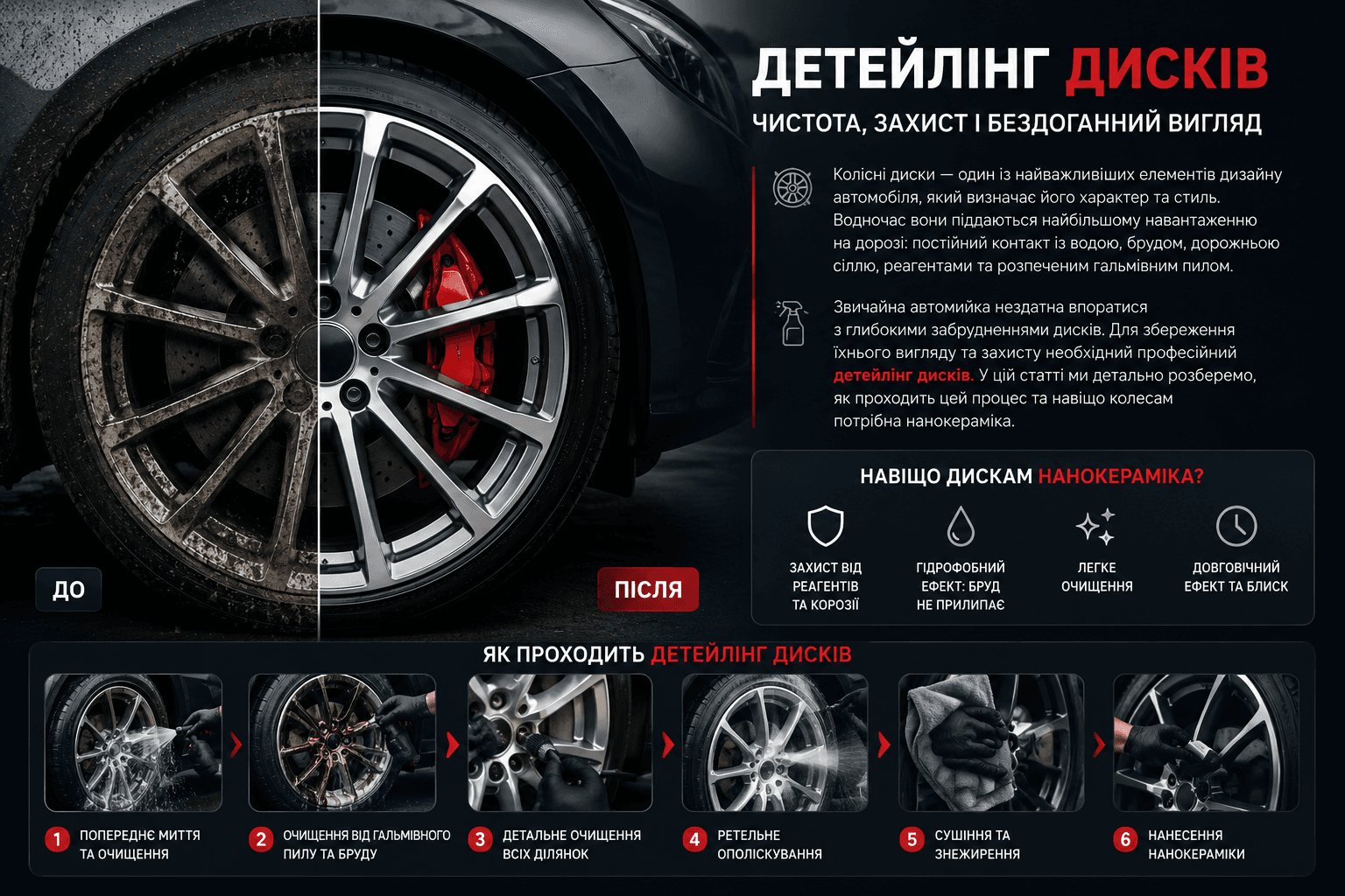 Детейлінг колісних дисків: як захистити диски від гальмівного пилу та реагентів за допомогою кераміки